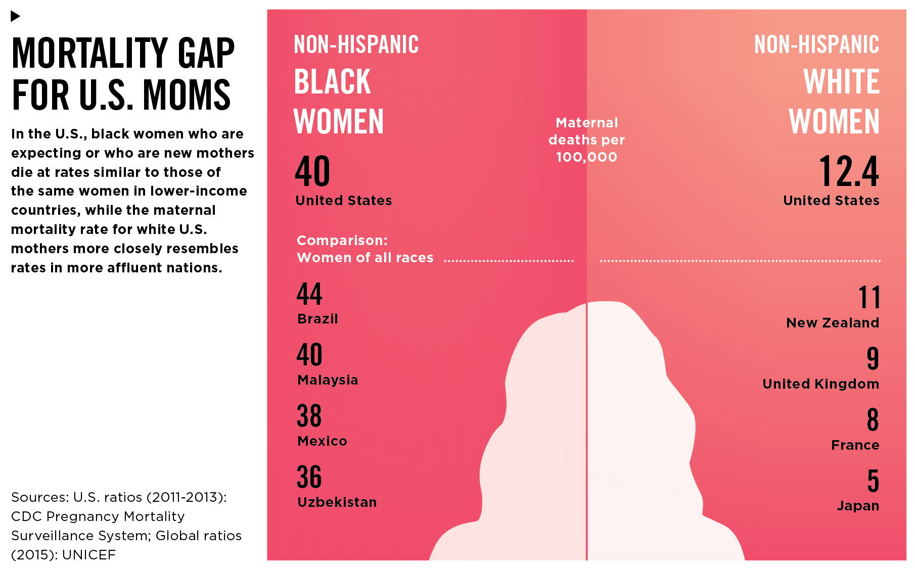 Black Moms The Infant Mortality Crisis