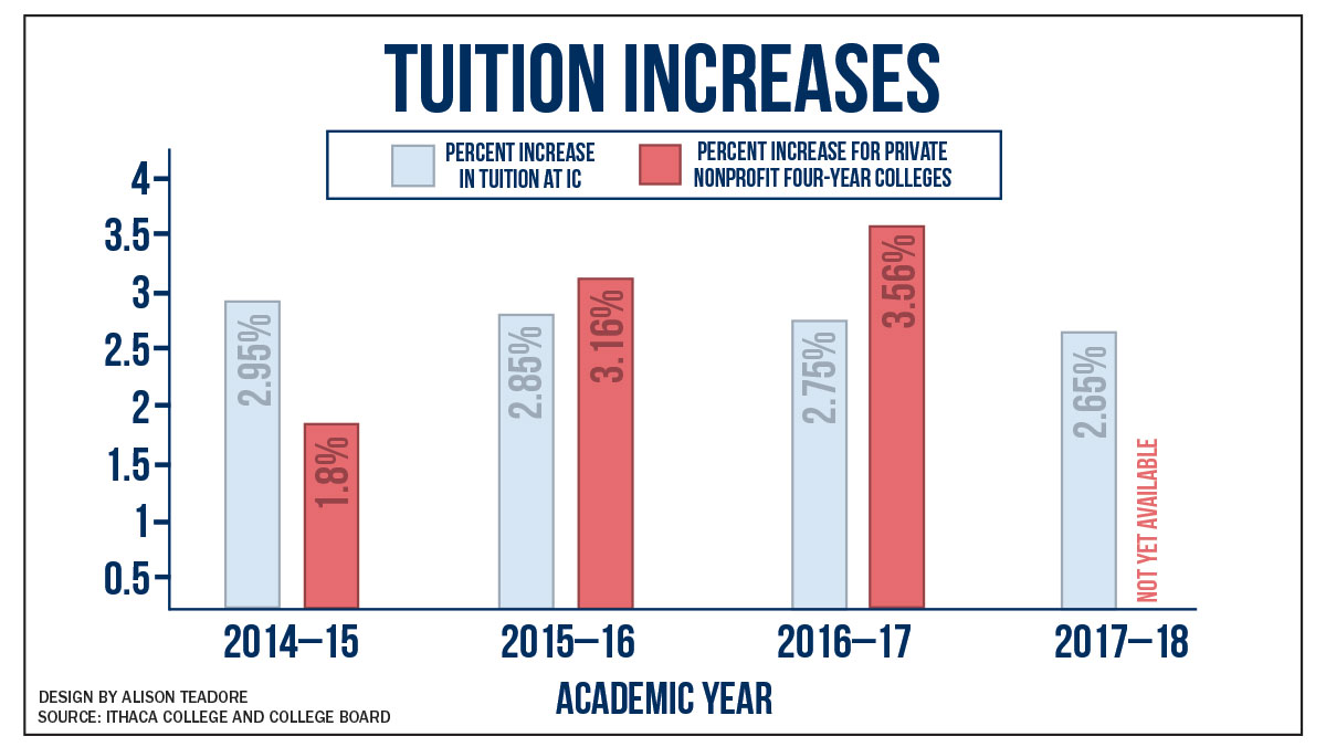 the-biggest-college-scandal-of-all-expensive-college-tuition