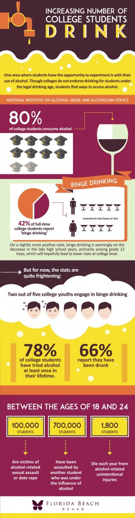 123-Increasing number of college students drink-web