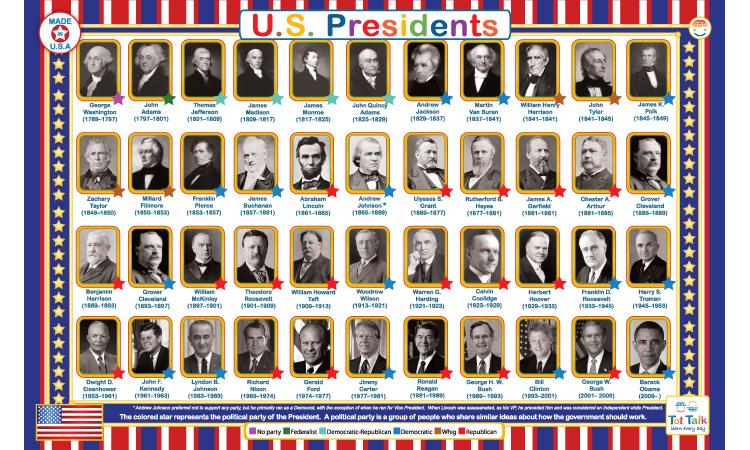 Все президенты сша список