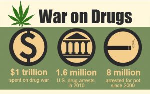 War-on-Drugs-2016
