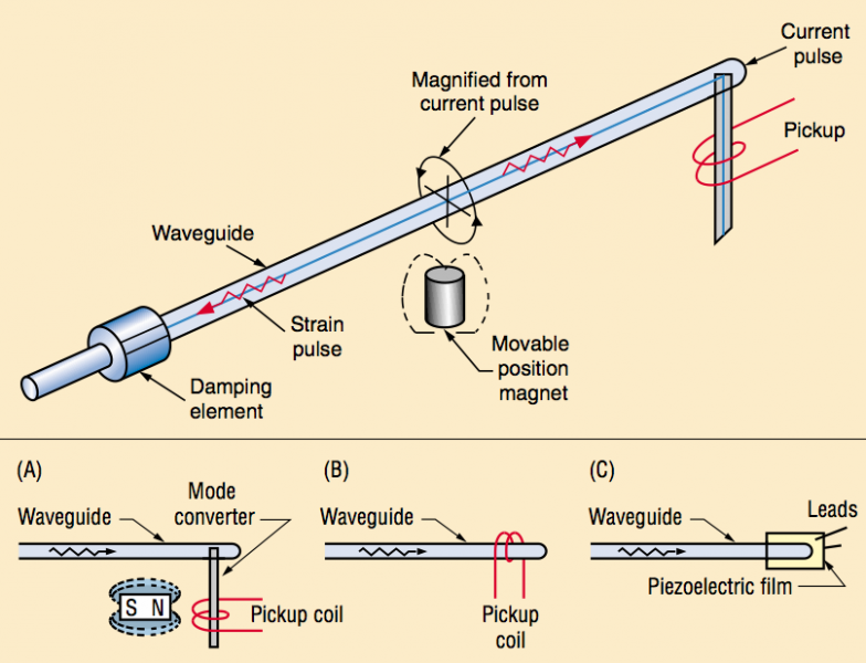 Displacement Transducer Circuit Diagram