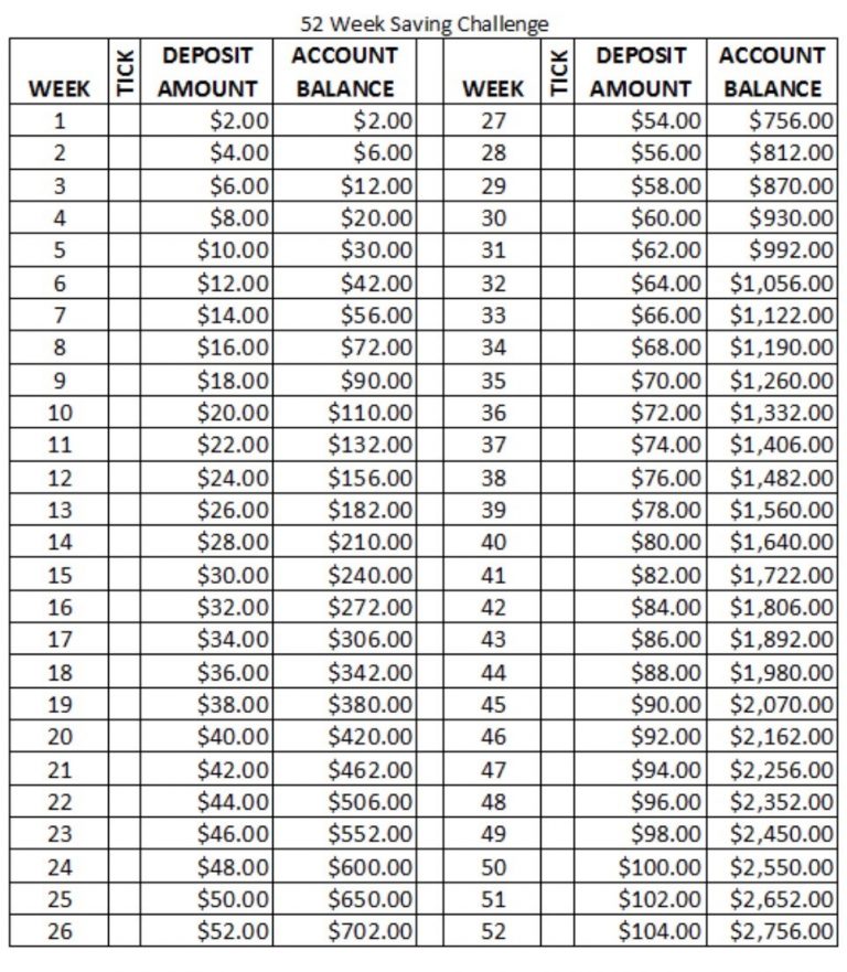 A 52 - Week Savings Plan So Simple Even I Did It!