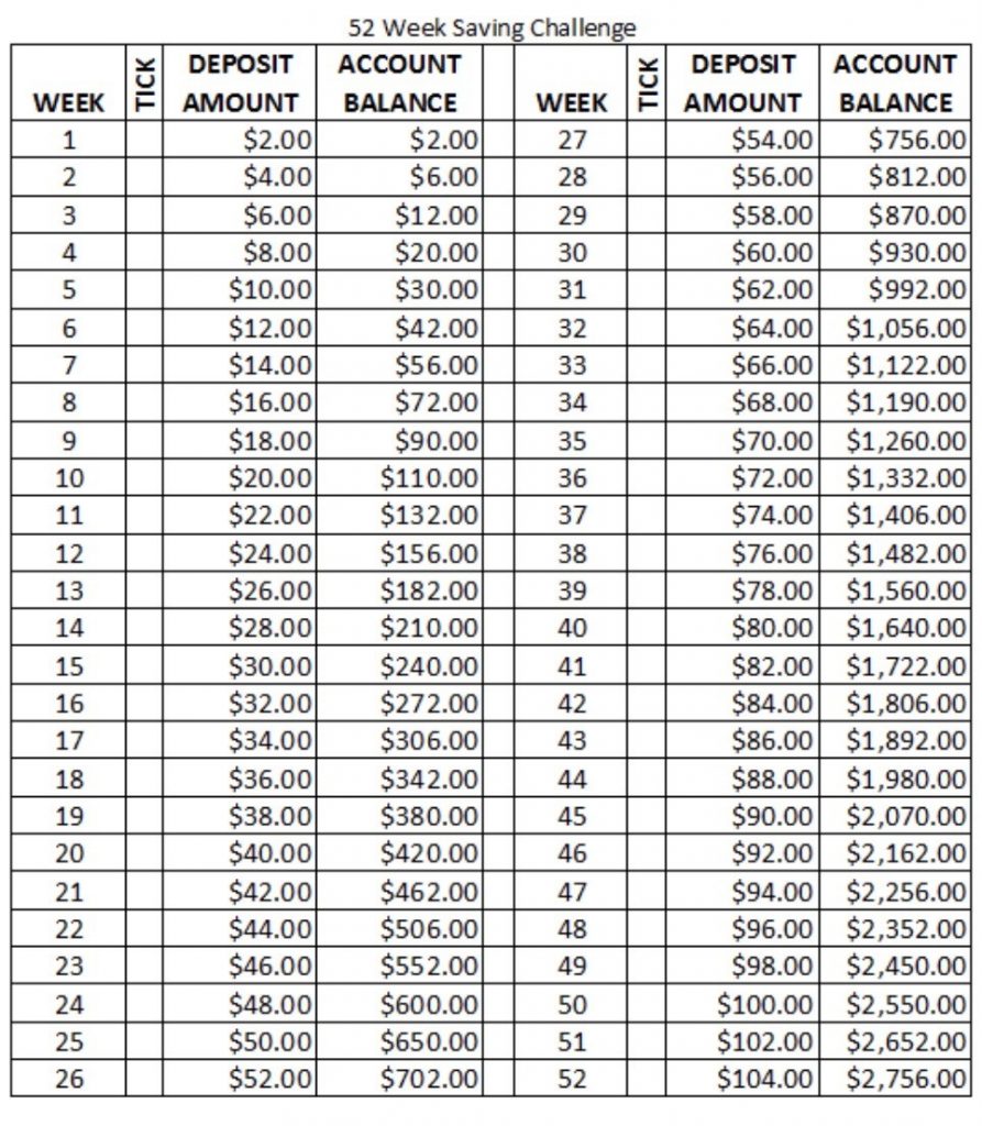 A 52 - Week Savings Plan So Simple Even I Did It!