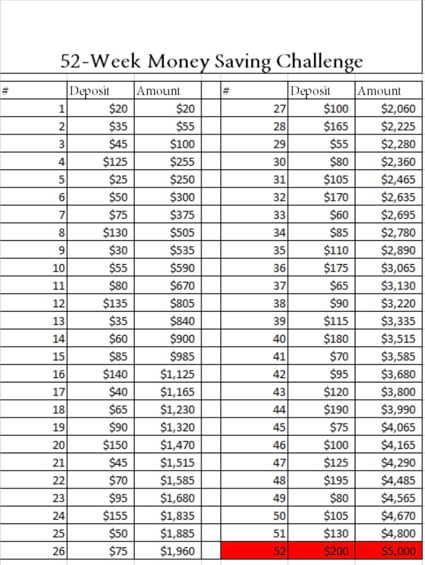 A 52 - Week Savings Plan So Simple Even I Did It!