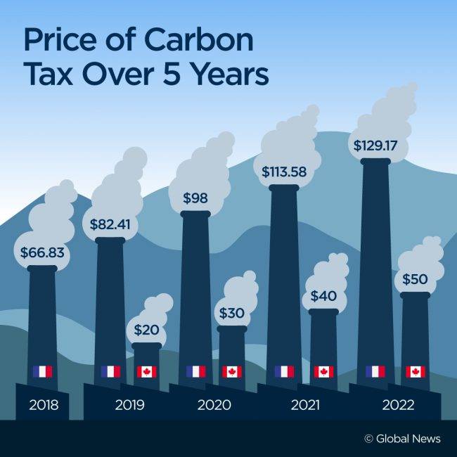 really-carbon-tax-fantasy-thyblackman