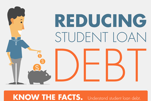 Let's Free A Generation From Burden Of College Loan Debt.