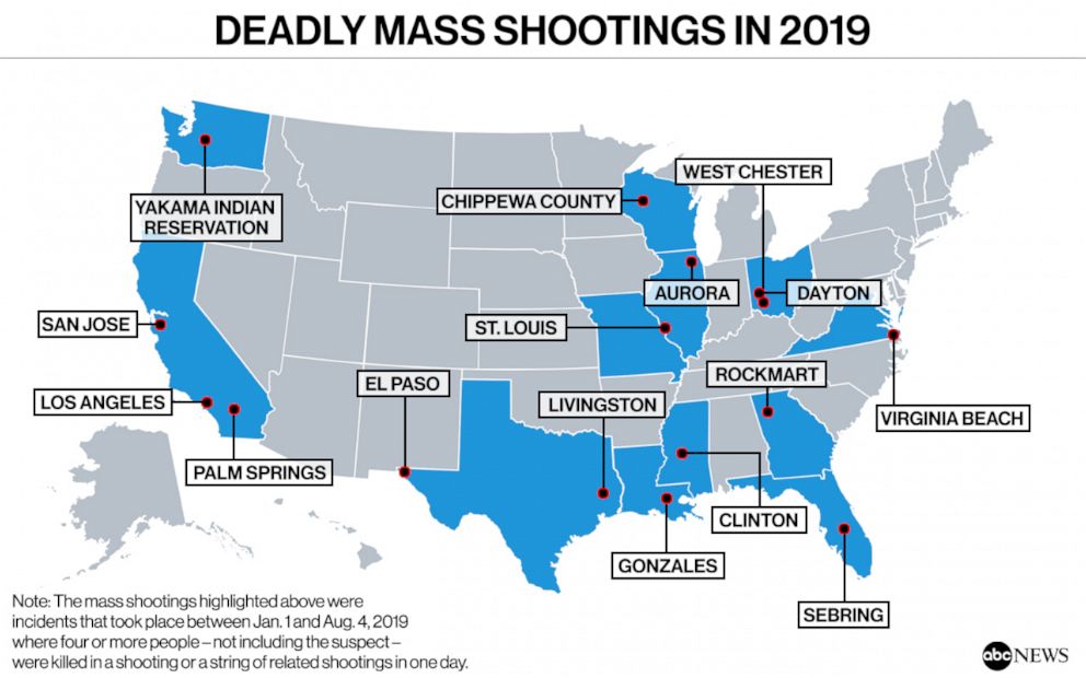 six-serious-solutions-to-reduce-mass-shootings-and-protect-liberty