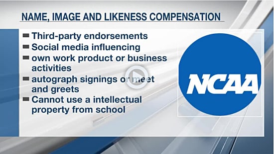 Breaking Down The Generation Changing Monumental Nil Rules For College