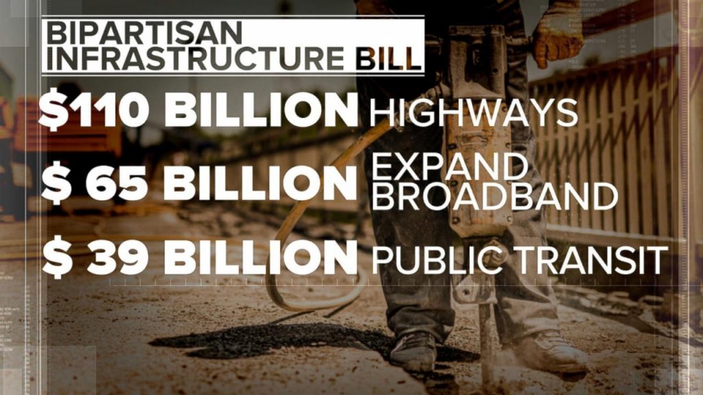 $1.1 Trillion Infrastructure Bill 