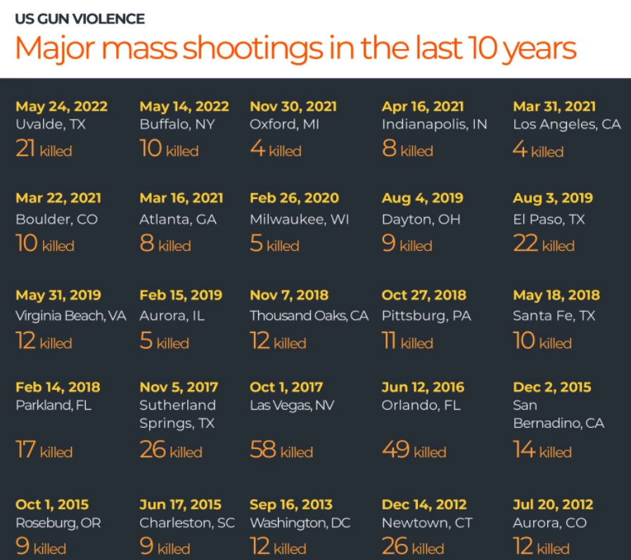mass-shootings2022