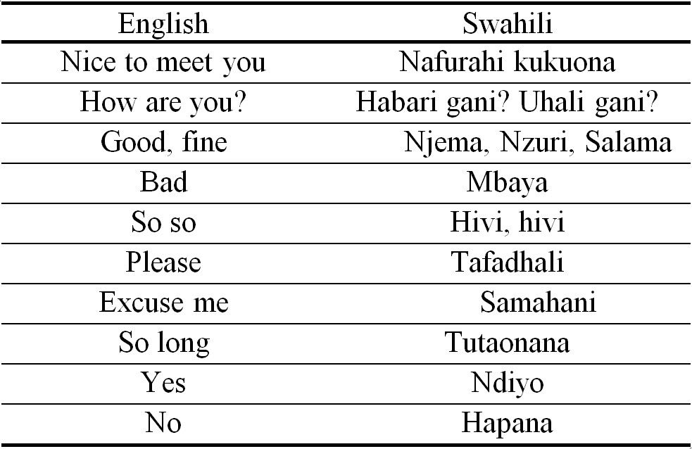 swahili language characters