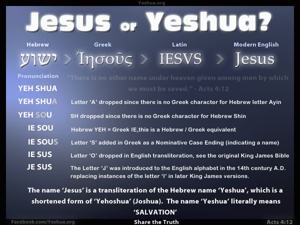 Religion Yeshua vs. The Jesus Deception.  ThyBlackMan.com