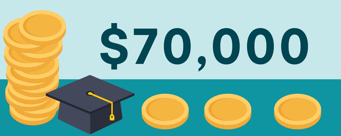 $70,000 a Year for What? The Decline of Value in Higher Education.