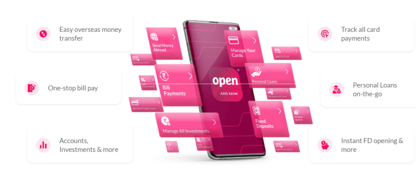 Zero-Balance Current Account Features: What to Expect.